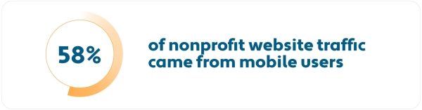 58-percent-of-nonprofit-website-traffic-came-from-mobile-users.jpg