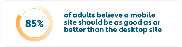 85-percent-adults-believe-mobile-site-better-than-desktop.jpg