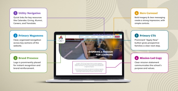 Annotated-screenshot-of-the-San-Francisco-School-homepage3.jpg