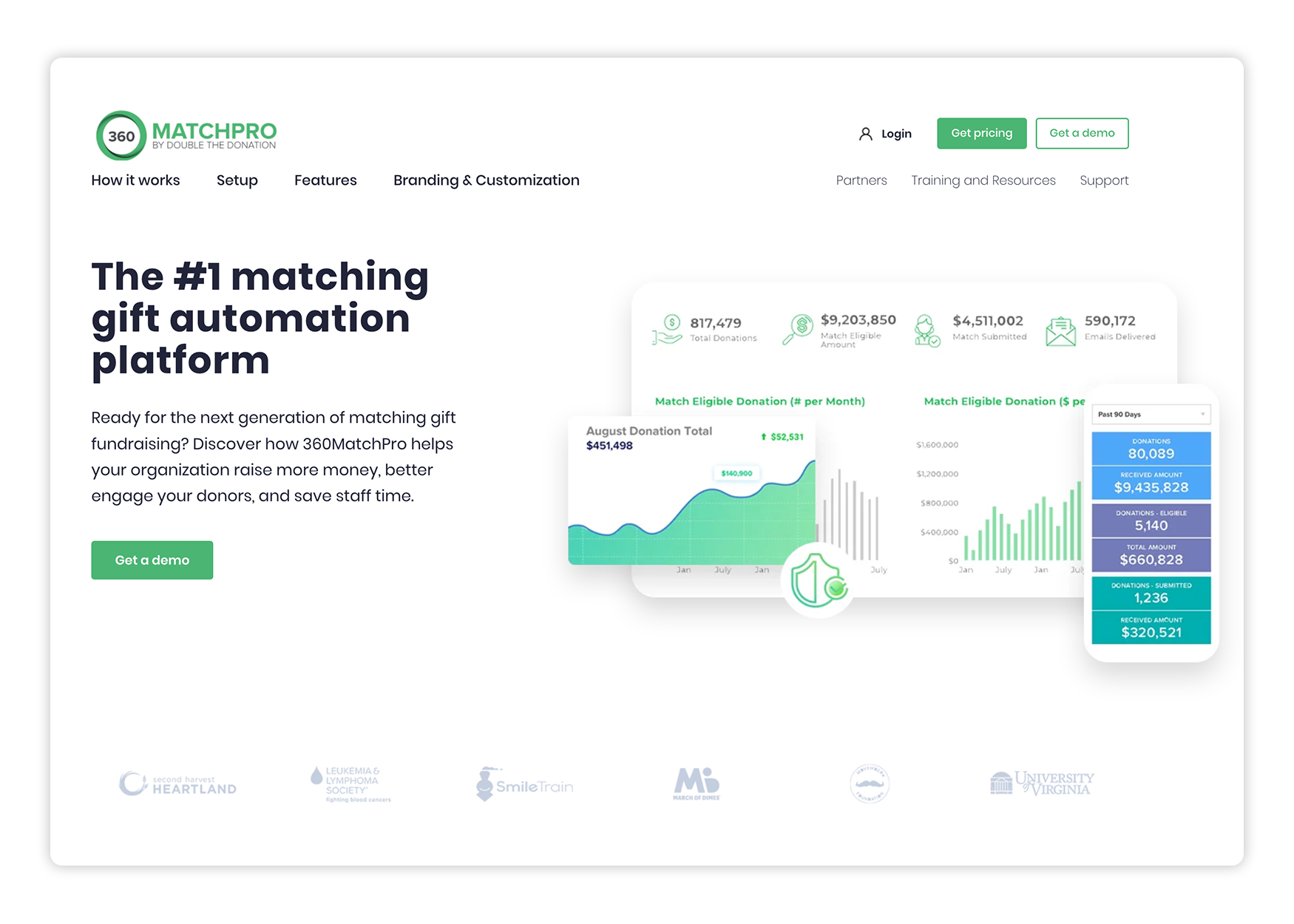 Best website builder for nonprofit
