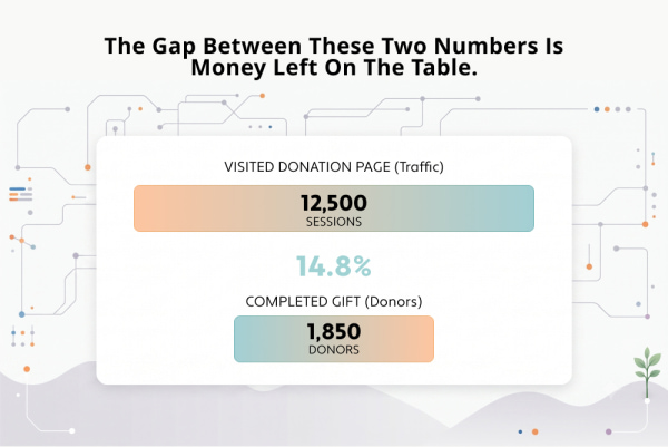 Donation page completion rate: the benchmark most nonprofits never track