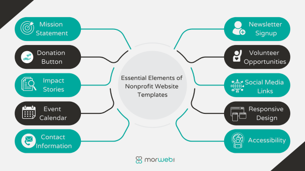 Essential_elements_of_nonprofit_templates.png