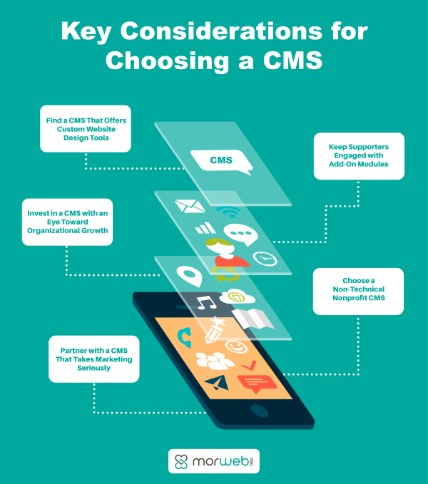 Building a Website That Works: Choosing the Best Tools for Your Needs