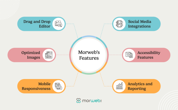 Morweb’s_Features.png