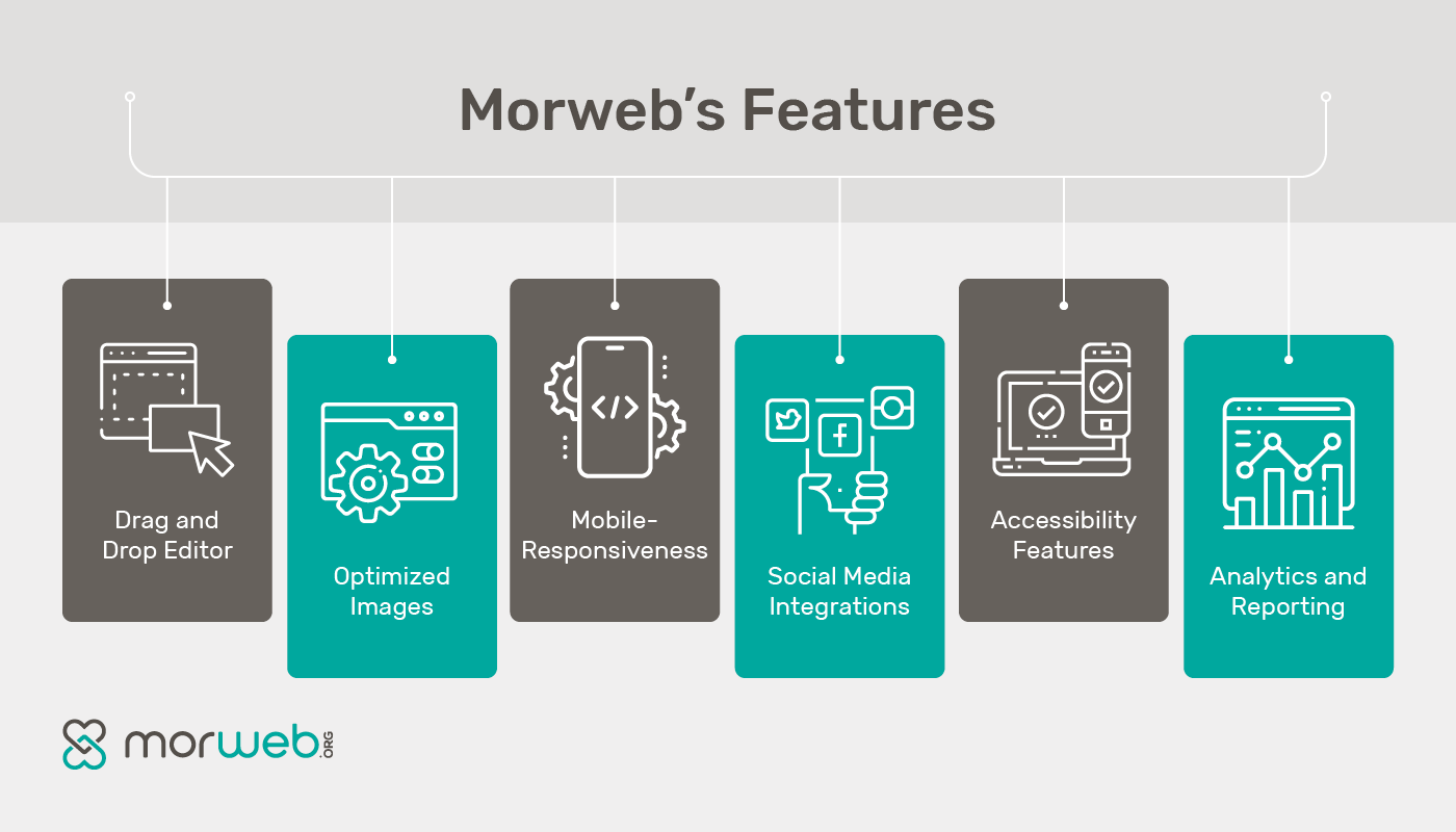 A list of Morweb’s top features, showing how it is a great option for NGO websites. Also covered in the text below.