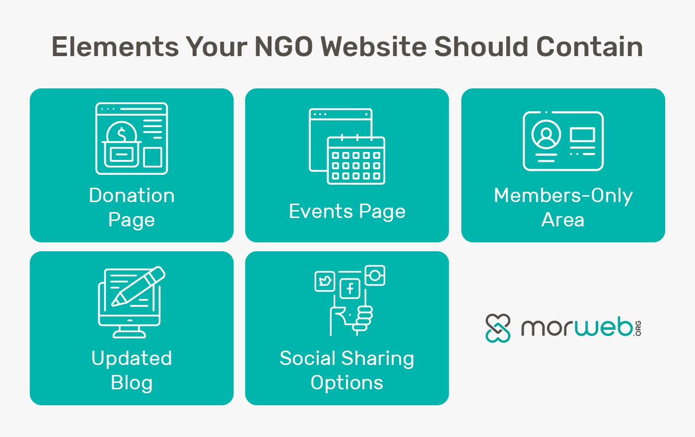 Visual representation of certain pages and elements that an NGO website should contain, also covered in the text below.