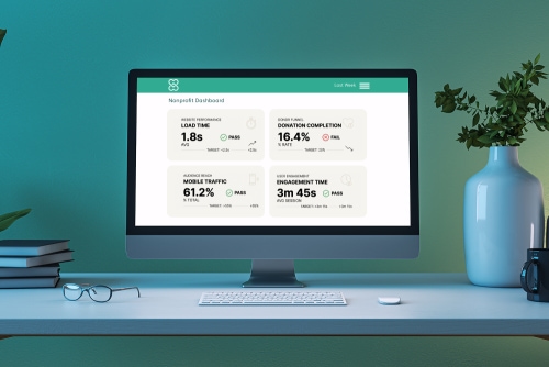 Desktop monitor displaying a Nonprofit Dashboard with key metrics for load time, donation completion rate, mobile traffic, and engagement time.