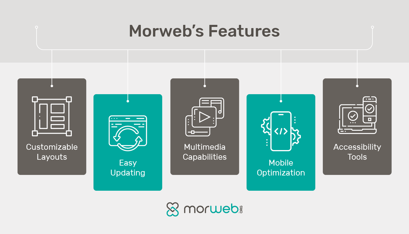 Morweb’s top school website builder features, also listed in the text below.