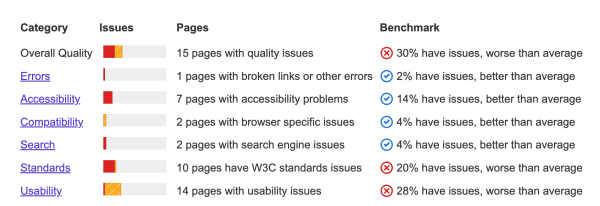 Enhancing website accessibility