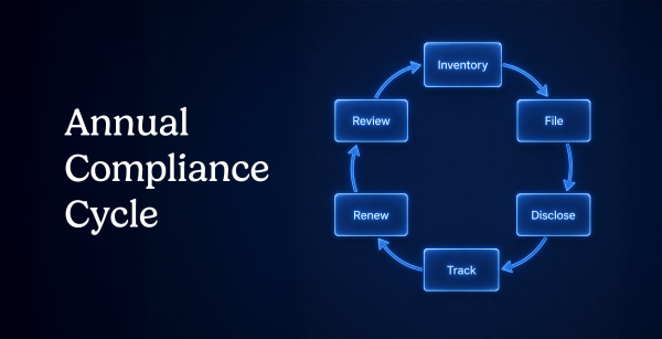 annual-compliance-cycle.jpg