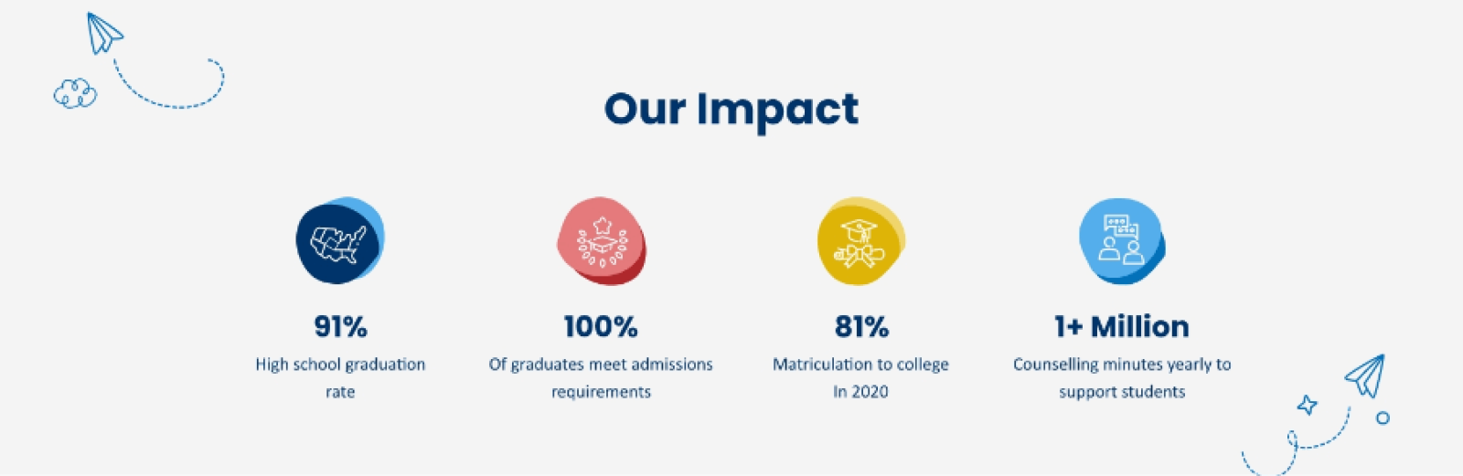 A screenshot of Bright Star Schools' new website
