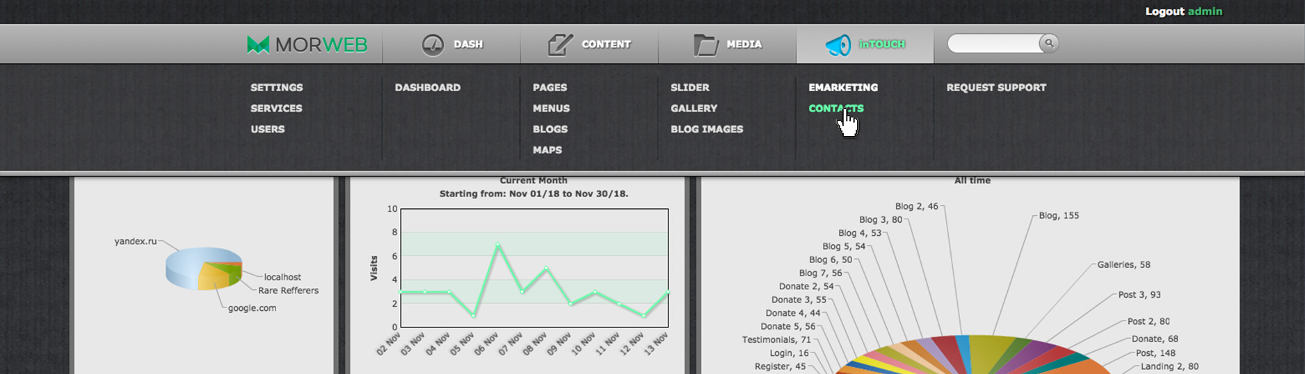 Morweb contacts manager