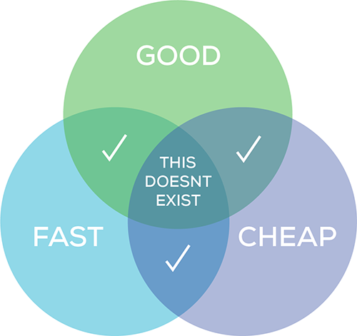 Price vs. quality matrix